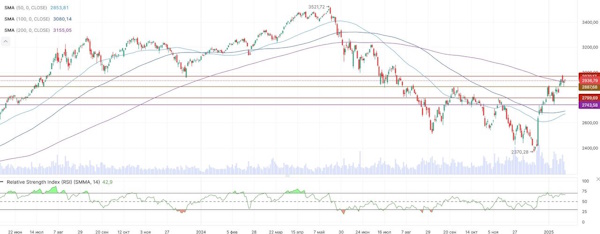 На мировых рынках преобладает оптимизм
